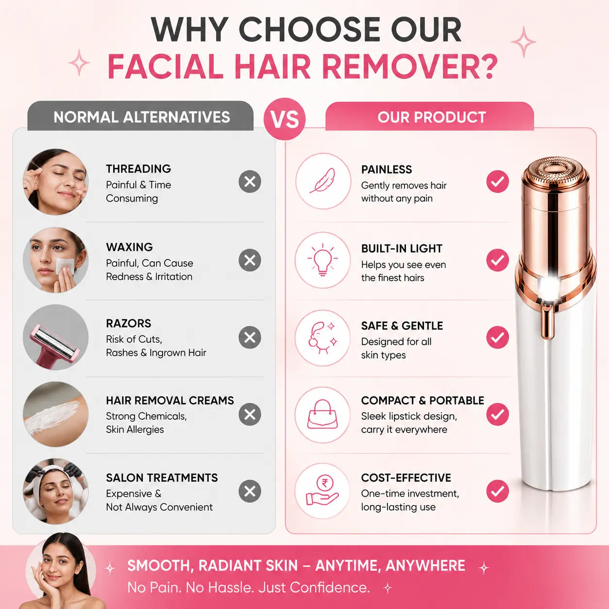 2-in-1 Rechargeable Facial Hair Remover for Women | Safe & Painless
